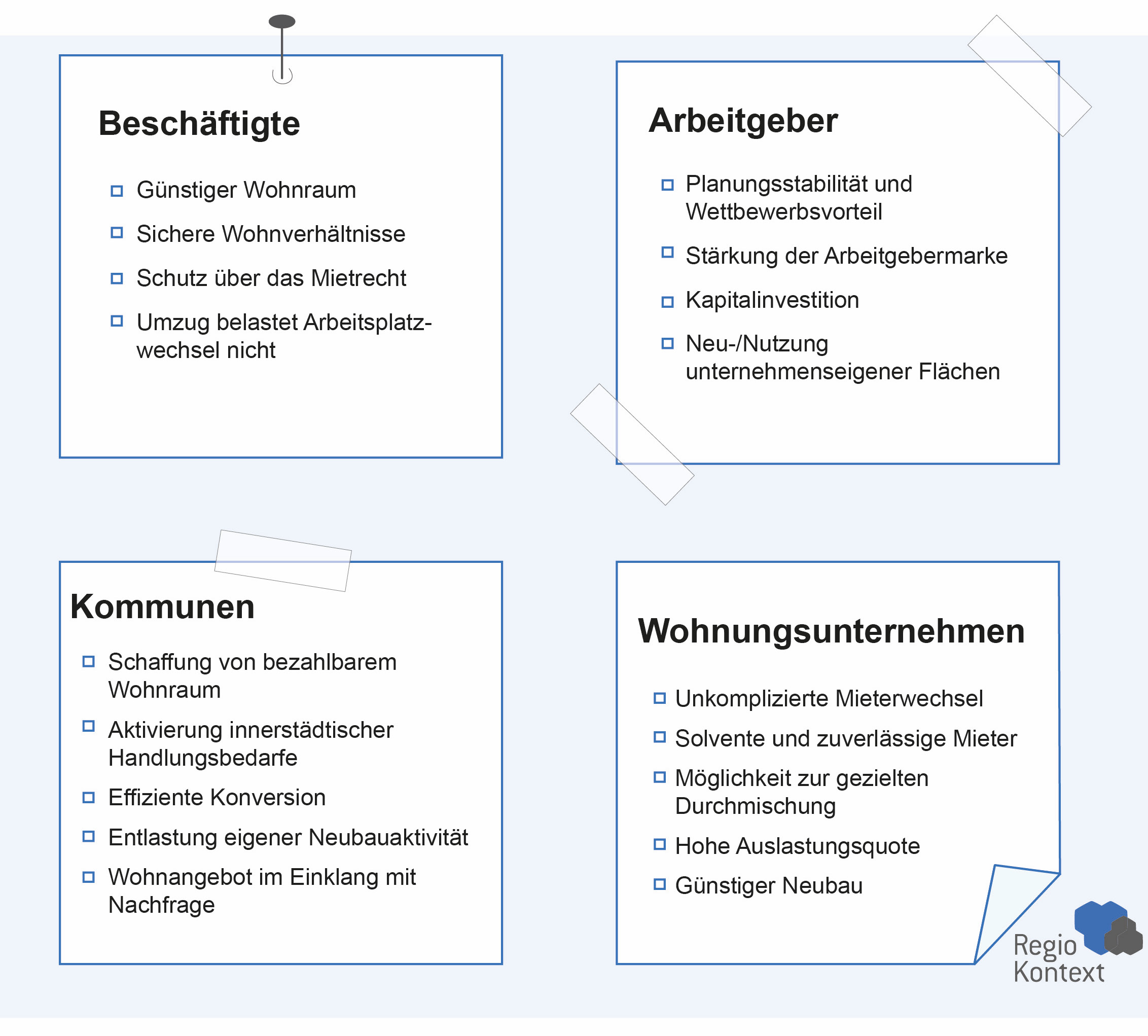 Mitarbeiterwohnen